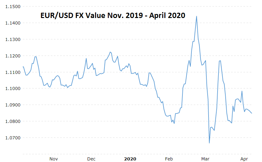 26.4 USD 1 26.4 USD 1
